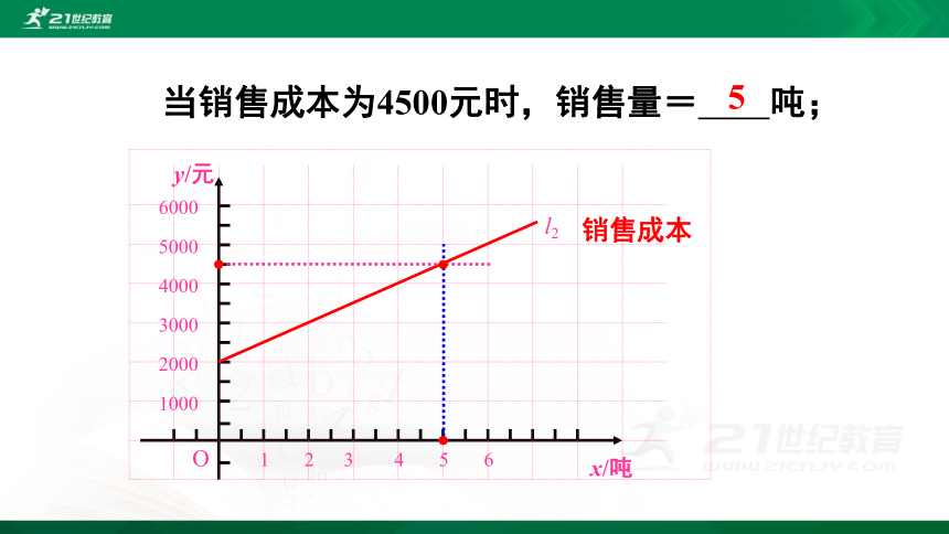 4.4.3一次函数的应用（3）   课件（共28张PPT）