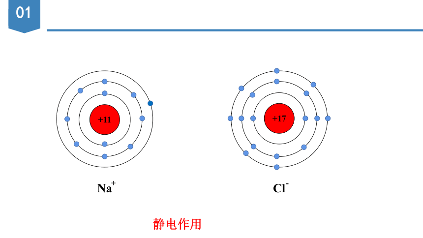 4.3.1 离子键（教学课件）（19张ppt）高一化学（人教版2019必修第一册）