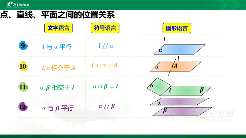 8.4.1 平面-课件（共20张PPT）