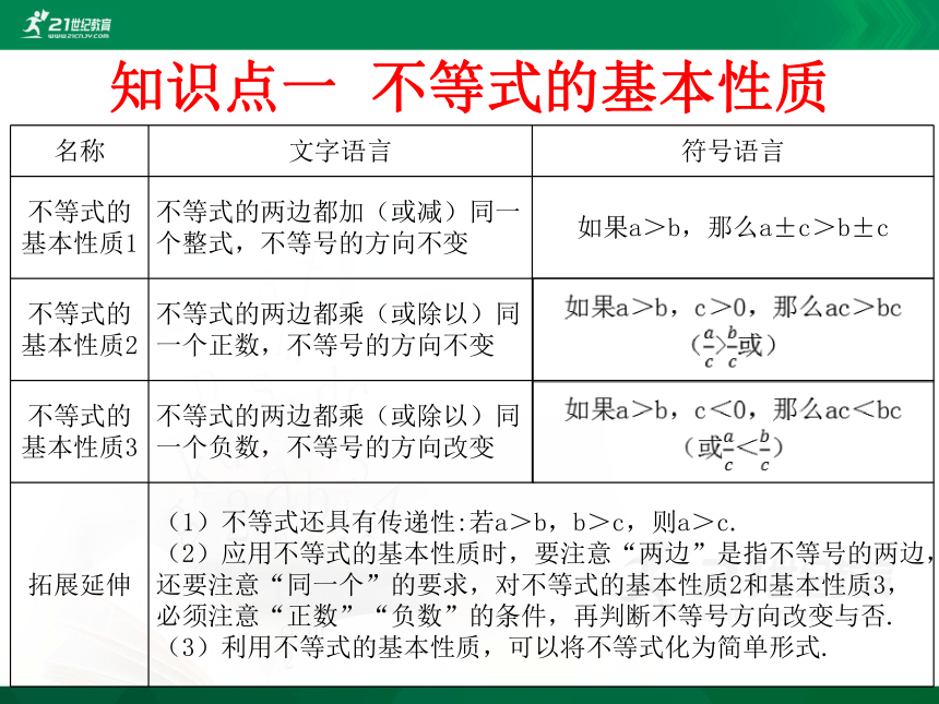 11.2 不等式的基本性质 课件（共25张PPT）