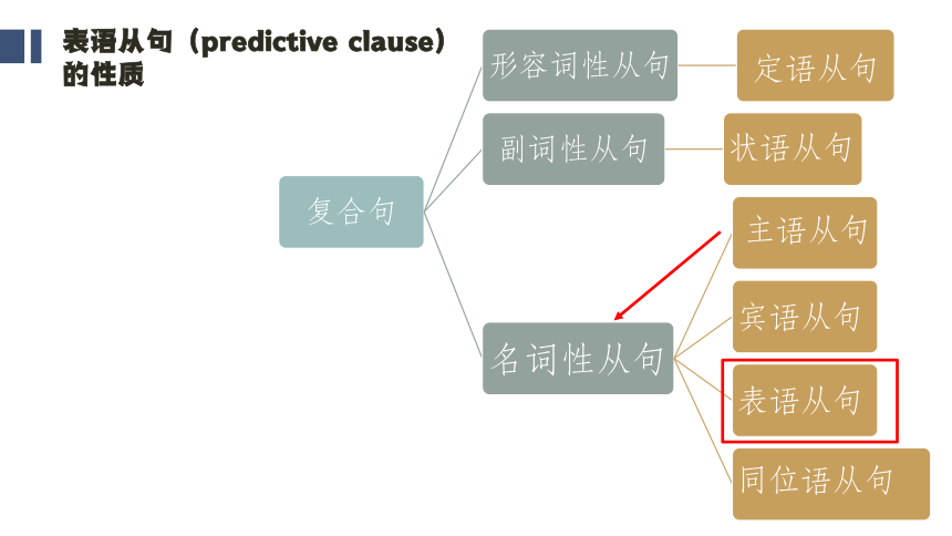 译林版（2020）  选择性必修第三册  Unit 3 Back to the Past  Grammar and usage课件(共26张PPT)