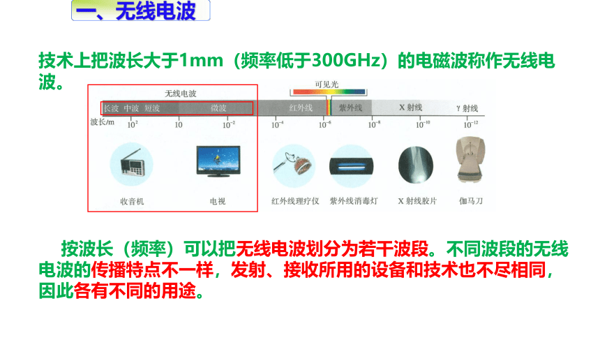 人教版（2019）选择性必修二 4.4 电磁波谱 课件34张