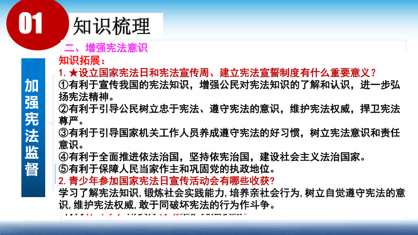 第一单元 坚持宪法至上 复习课件(共34张PPT+内嵌视频) 统编版道德与法治八年级下册