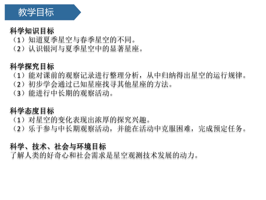 青岛版（六三制2017秋） 五年级下册3.14.夏季星空课件（14张PPT)