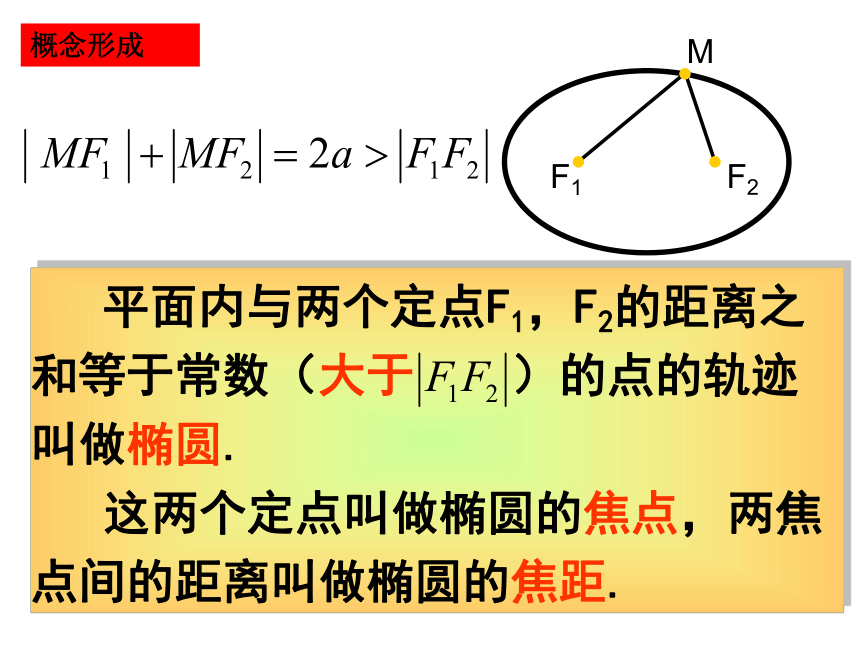 高中数学人教A版选修2-1第二章2.2.1椭圆及其标准方程课件（23张PPT）