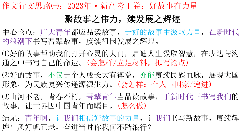 2024届高考语文作文备考：立足材料，打造分论点 课件（共31张PPT）