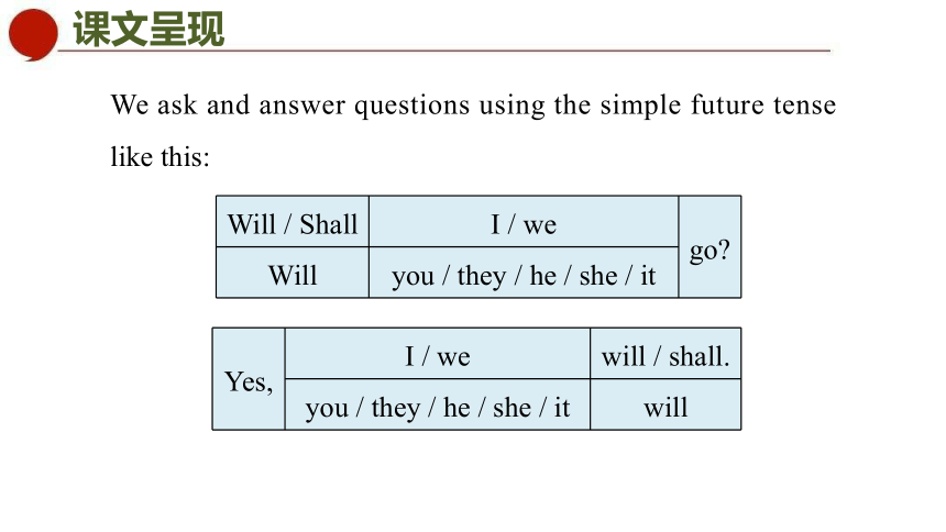 牛津译林版七年级下册 Unit 2 period 3 Grammar课件(共56张PPT)