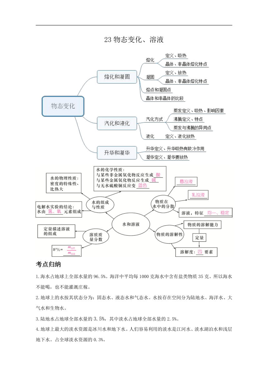 2021年中考科学华东师大版二轮复习 专题23 物态变化、溶液 知识归纳