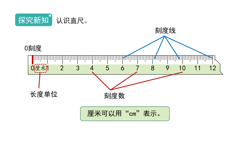 人教版 二年级数学上册1.2《认识厘米》课件（15张PPT)