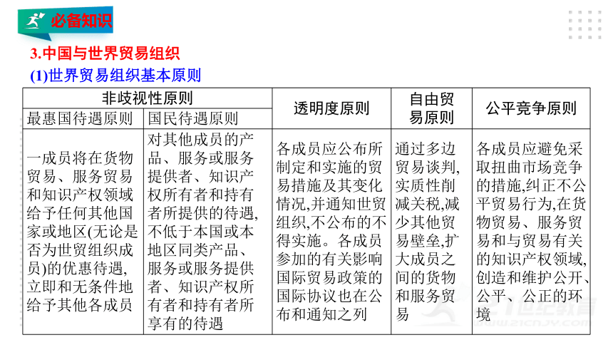 选择性必修一　第三单元 综合探究 课件（36张PPT）