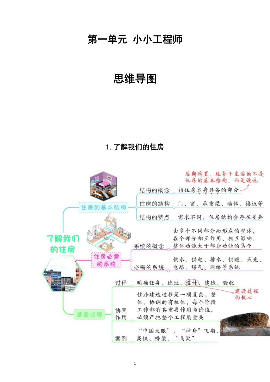 教科版（2017秋）六年级下册科学第一单元《小小工程师》思维导图（共7课）（素材）