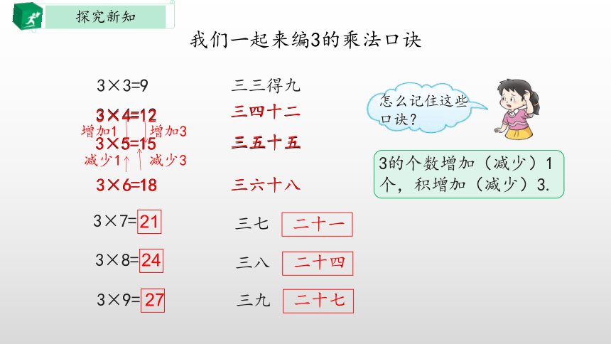 西师大版二年级上册1.3.1 3的乘法口诀课件(共15张PPT)