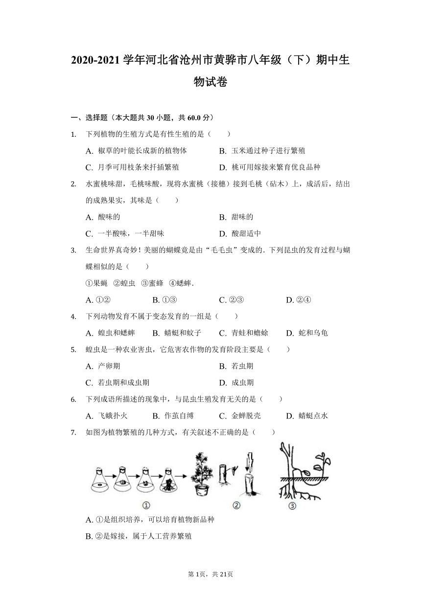 2020-2021学年河北省沧州市黄骅市八年级（下）期中生物试卷（word版含解析）