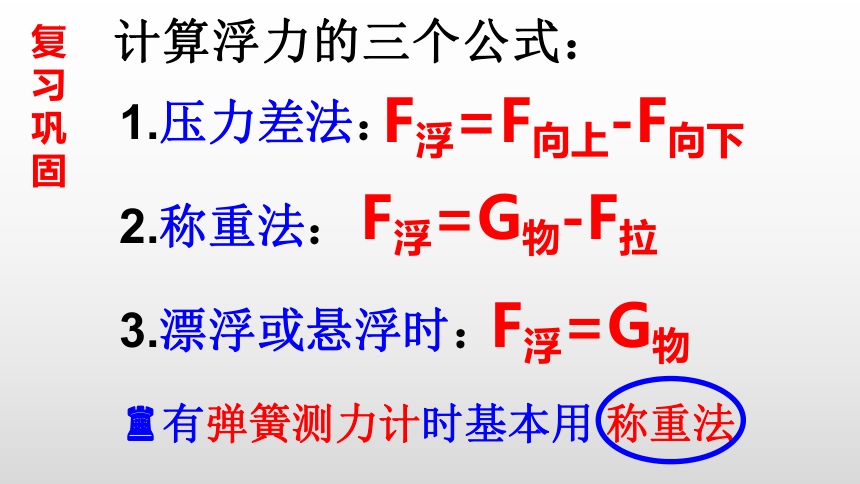 9.2阿基米德原理(共27张PPT)八年级物理下学期课件（沪科版）