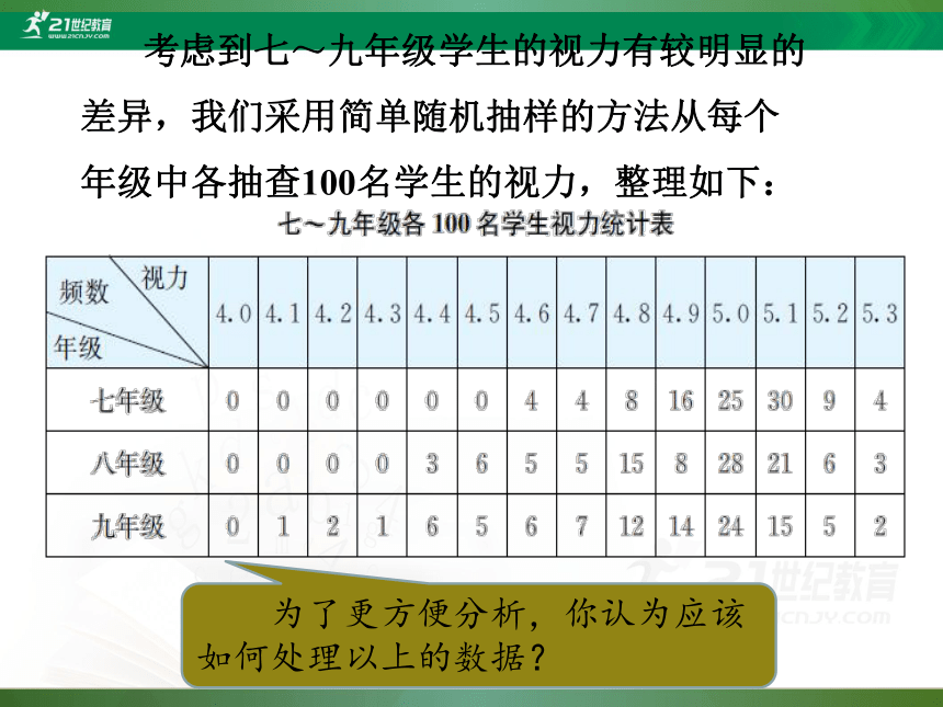 8.1 中学生的视力情况调查（第1课时）课件（共20张PPT）