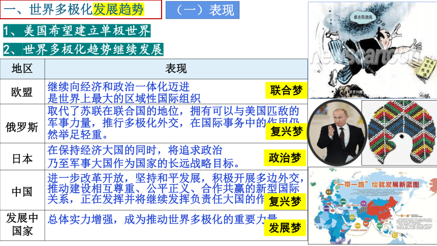 第22课 世界多极化与经济全球化 2022-2023学年高一历史同步综合精品课件（中外历史纲要下）(共17张PPT)