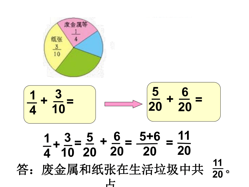 《异分母分数加、减法》（课件）-2023-2024学年五年级下册数学人教版(共15张PPT)