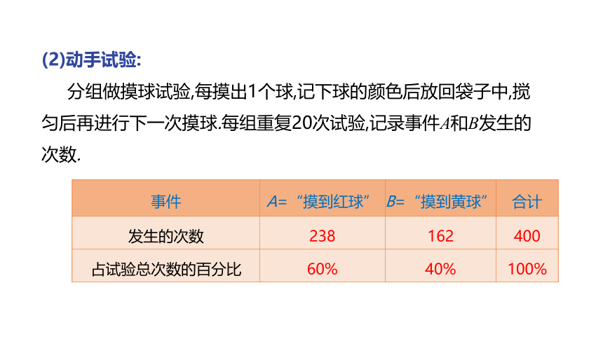 冀教版数学九年级下册同步课件：31.2   第1课时   用数值刻画简单事件发生的可能性(共21张PPT)