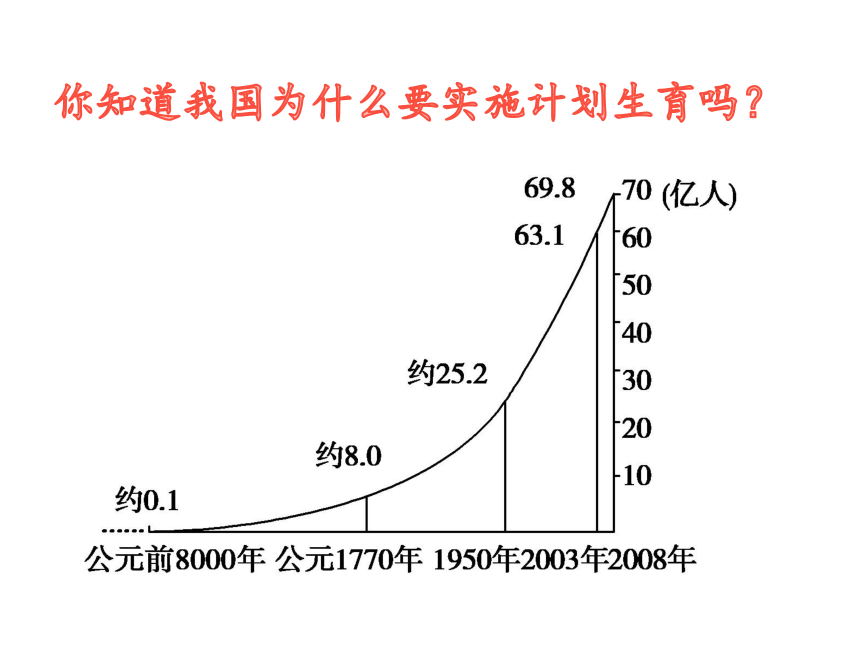 湘教版（2012）初中数学七年级上册5.1  数 据 的 收 集与抽 样 课件（36张）