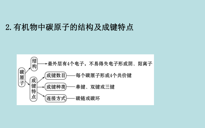 化学人教版（2019）必修第二册 7.1.1有机化合物中碳原子的成键特点　烷烃的结构 课件（66张PPT）