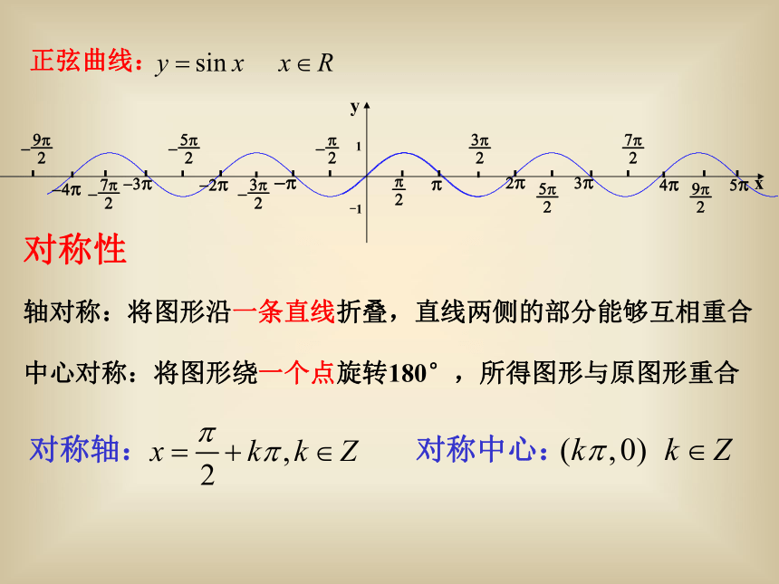 人教A版高中数学必修四第一章：1.4.2 正、余弦函数的性质2课时 课件（23张PPT）
