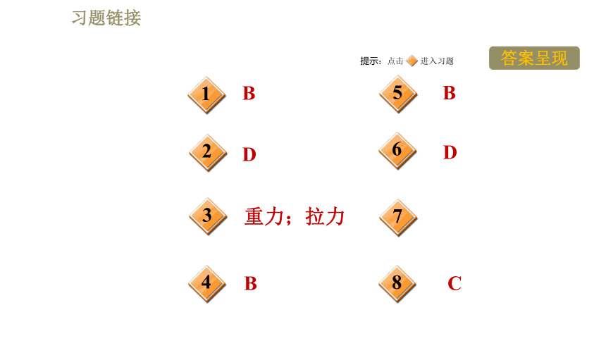 鲁科版八年级下册物理习题课件 第6章 阶段强化专题训练（二）  专训1  二力平衡条件及其应用（24张）