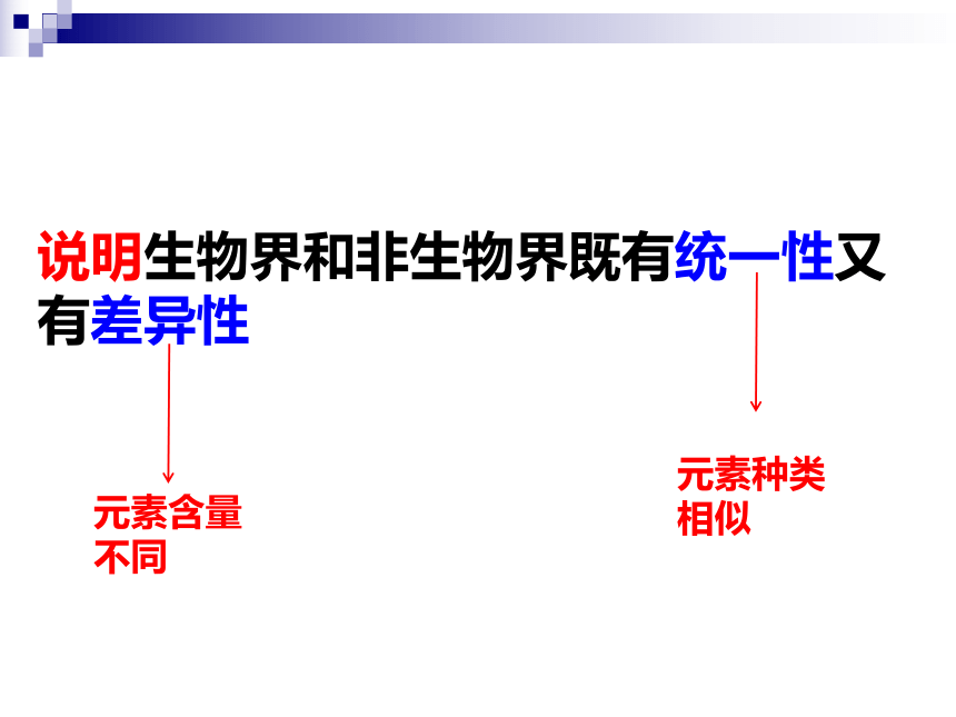 2021-2022学年高一上学期生物人教版必修1  2.1细胞中的元素和化合物课件（26张ppt）