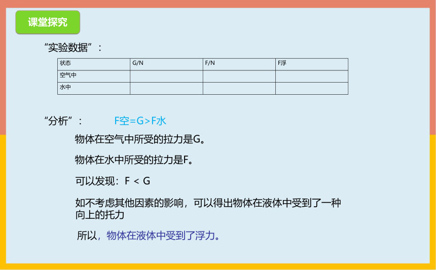 4.6浮力课件1-2021-2022学年京改版八年级物理全一册(共24张PPT)