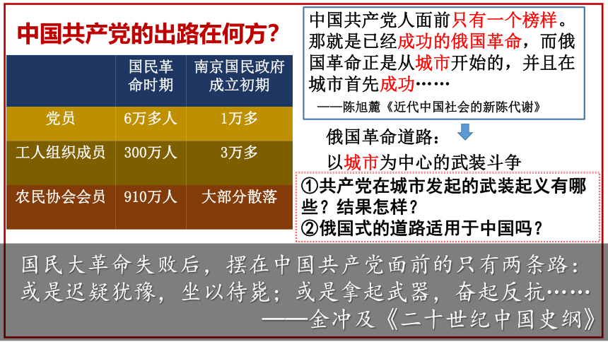 第16课 毛泽东开辟井冈山道路 课件