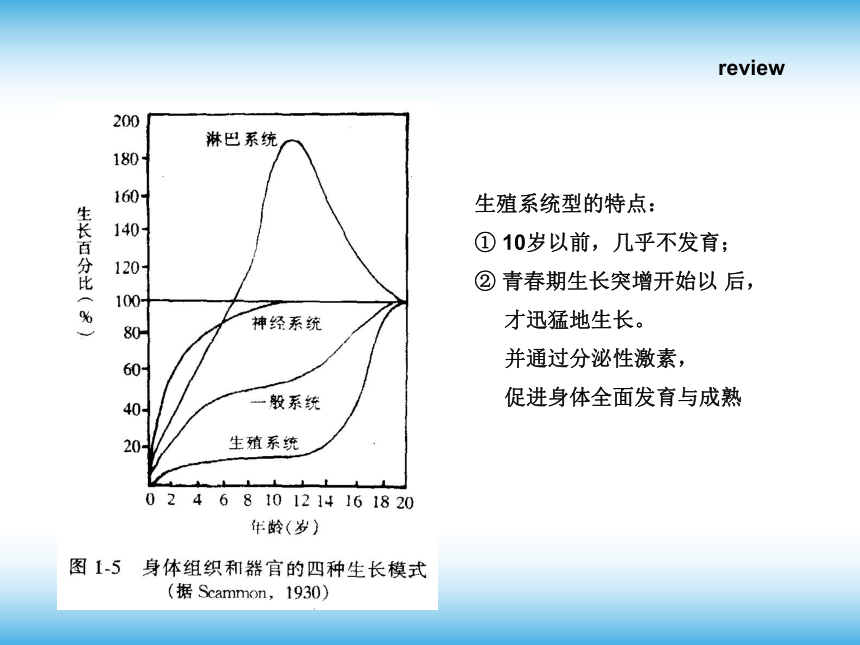 2.2 青春期的发育特点  体育与健康  ）课件（80ppt）