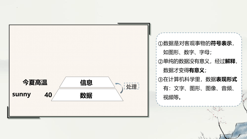 高中信息技术浙教版：1-2 数据、信息与知识-教学课件(共38张PPT)