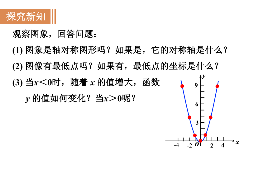 沪科版九年级数学上册课件 21.2.1 二次函数y＝ax2的图象和性质(共22张PPT)