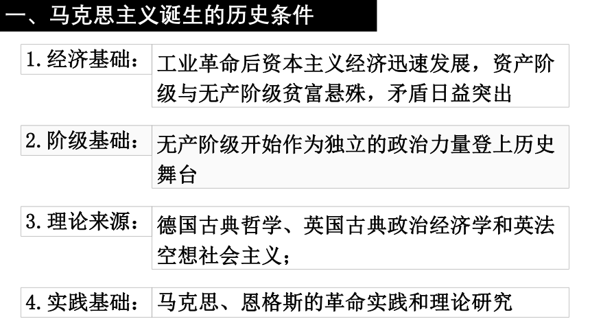 第21课 马克思主义的诞生和国际共产主义运动的兴起 课件