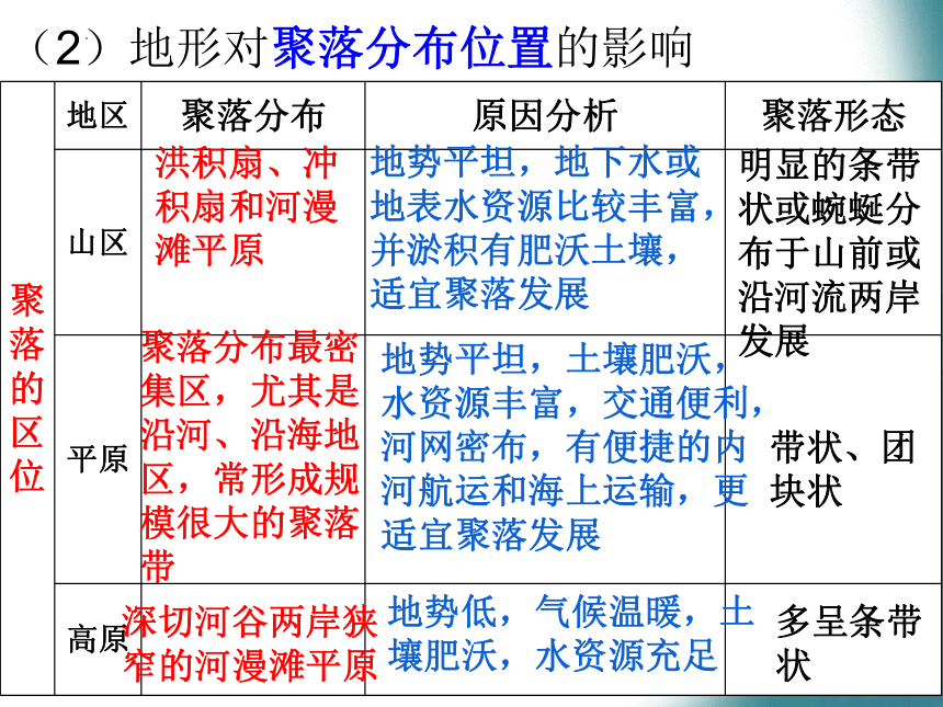 地理湘教版（2019）选择性必修1 2.3 地表形态与人类活动（共48张ppt）