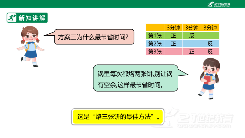 （2022秋季新教材）人教版小学数学四年级上册8.2《烙饼问题》课件（共20张PPT）