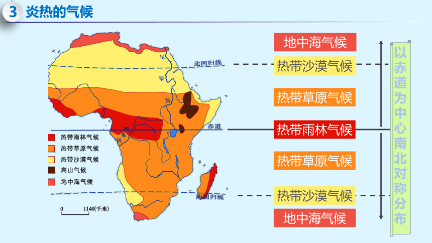 6.2.2 非洲-2022-2023学年七年级地理下册同步课件（湘教版）（共31张PPT）