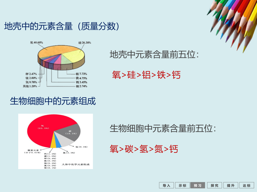 人教版九年级化学上册第三单元课题3  《元素》课件  (共27张PPT)