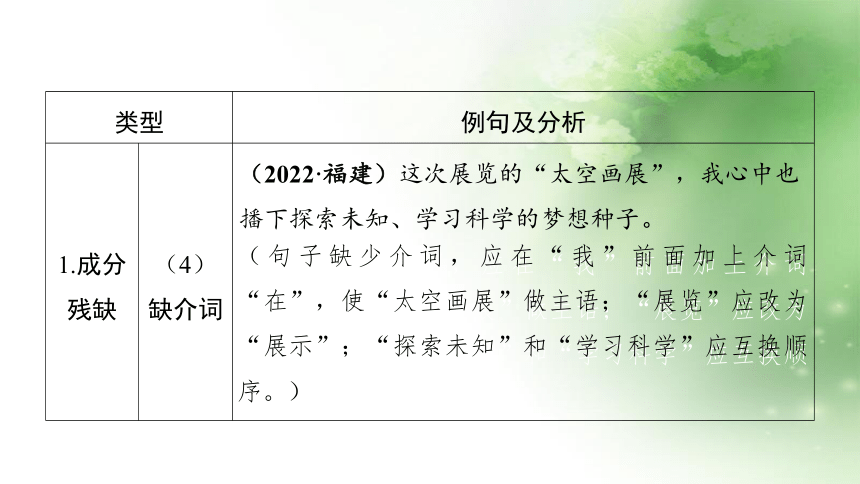 福建省2023年中考语文二轮专题病句复习 课件（共75张ppt）