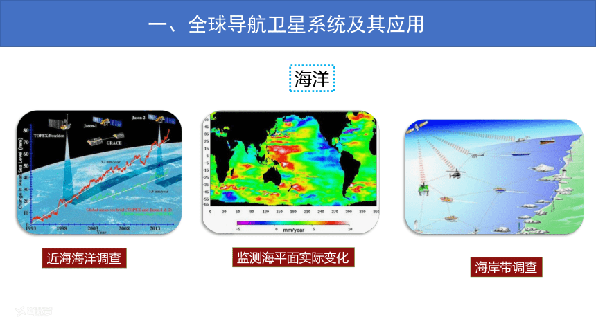 4.2 地理信息技术的应用 (共24张PPT)