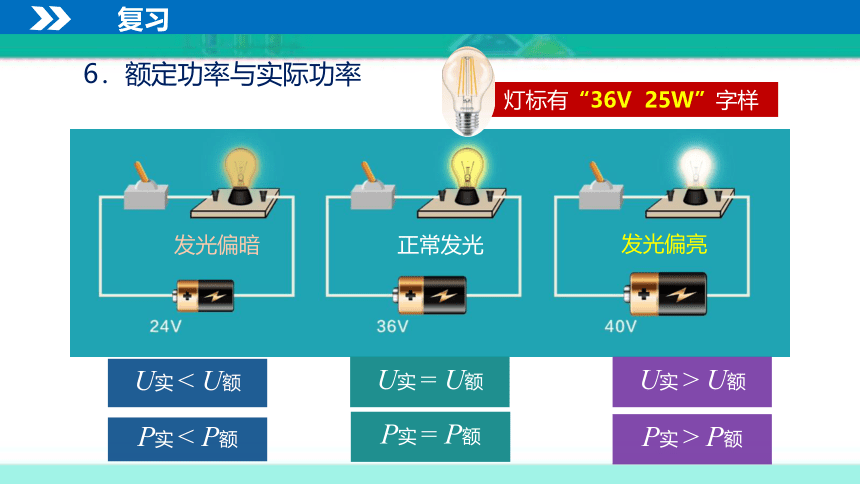 18.3 测量小灯泡的电功率（课件）（74张PPT）2021人教版九年级物理  同步教学精选