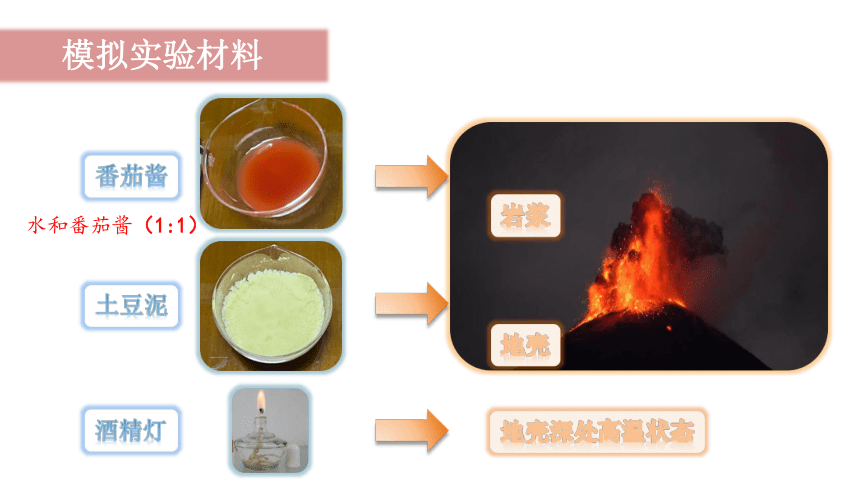 教科版（2017秋）五年级上册科学课件-2.4 火山喷发的成因及作用 （课件12ppt+视频）