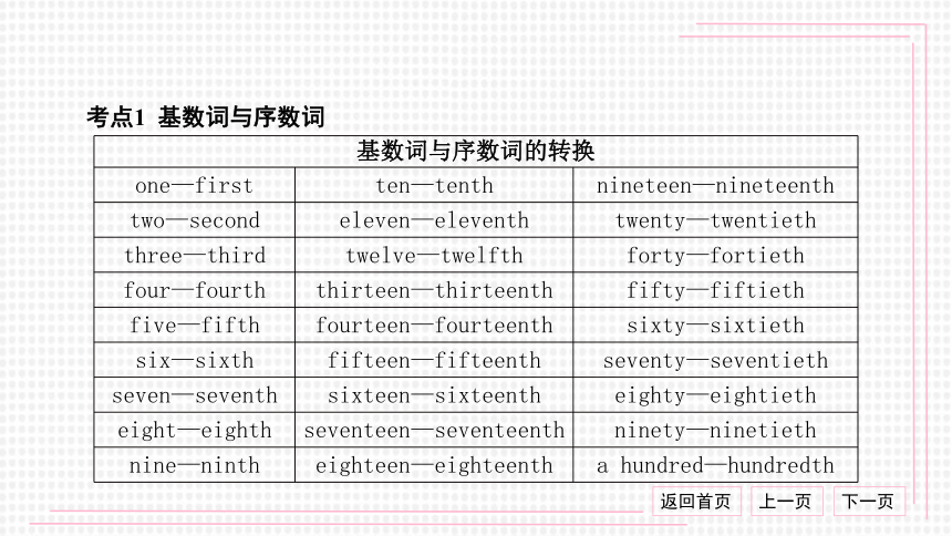 2021中考英语二轮复习语法专题精讲精练4.数词（32张PPT）