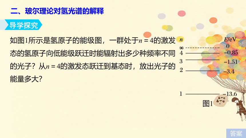 高中物理选修3-5人教版18.4玻尔的原子模型(共41张ppt）