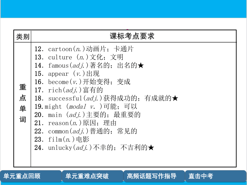 【中考英语】人教版八年级上册 Units 5-6 复习课件