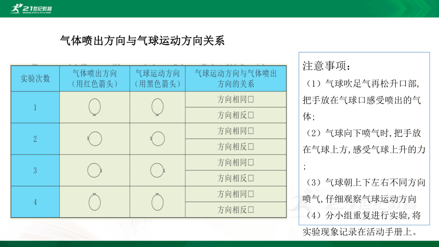 3.2用气球驱动小车 课件（21张PPT）