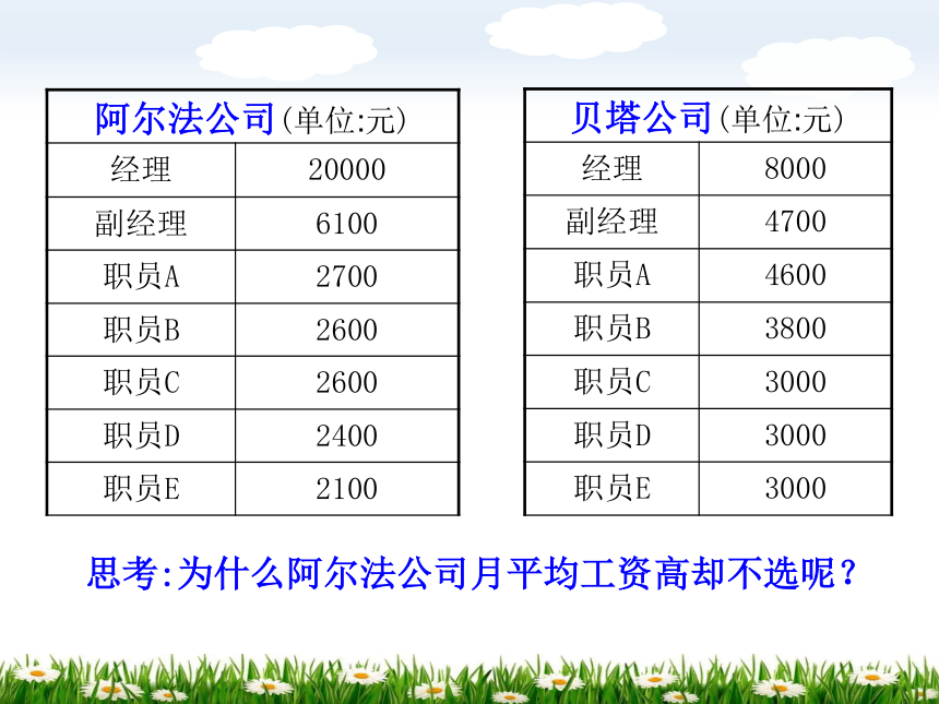 3.2中位数与众数课件-苏科版数学九年级上册（20张）