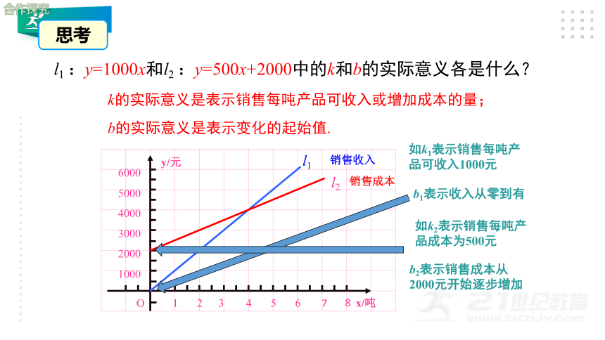 4.4.3一次函数的应用 课件（22张ppt）