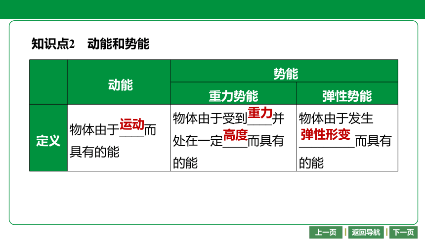 2021年重庆中考物理复习课件 第16课时　机械能（22张）