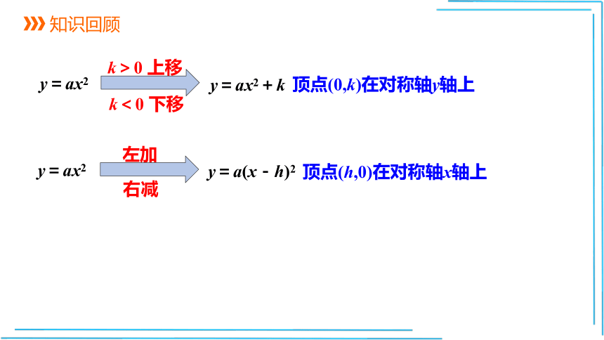 22.1.3.3 二次函数y=a(x-h)2+k的图象和性质 课件（共21张PPT）