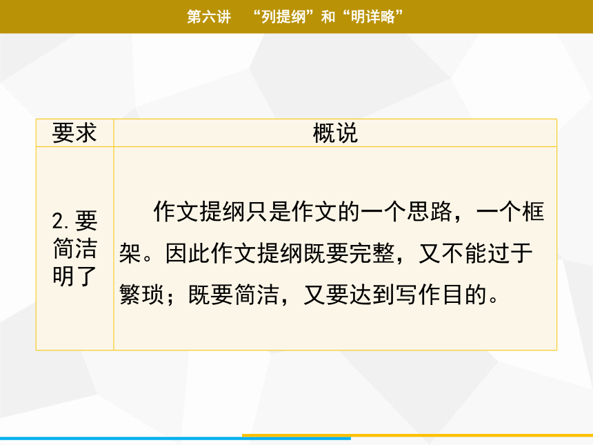 2021年广东中考二轮复习 语文作文 第六讲　“列提纲”和“明详略”